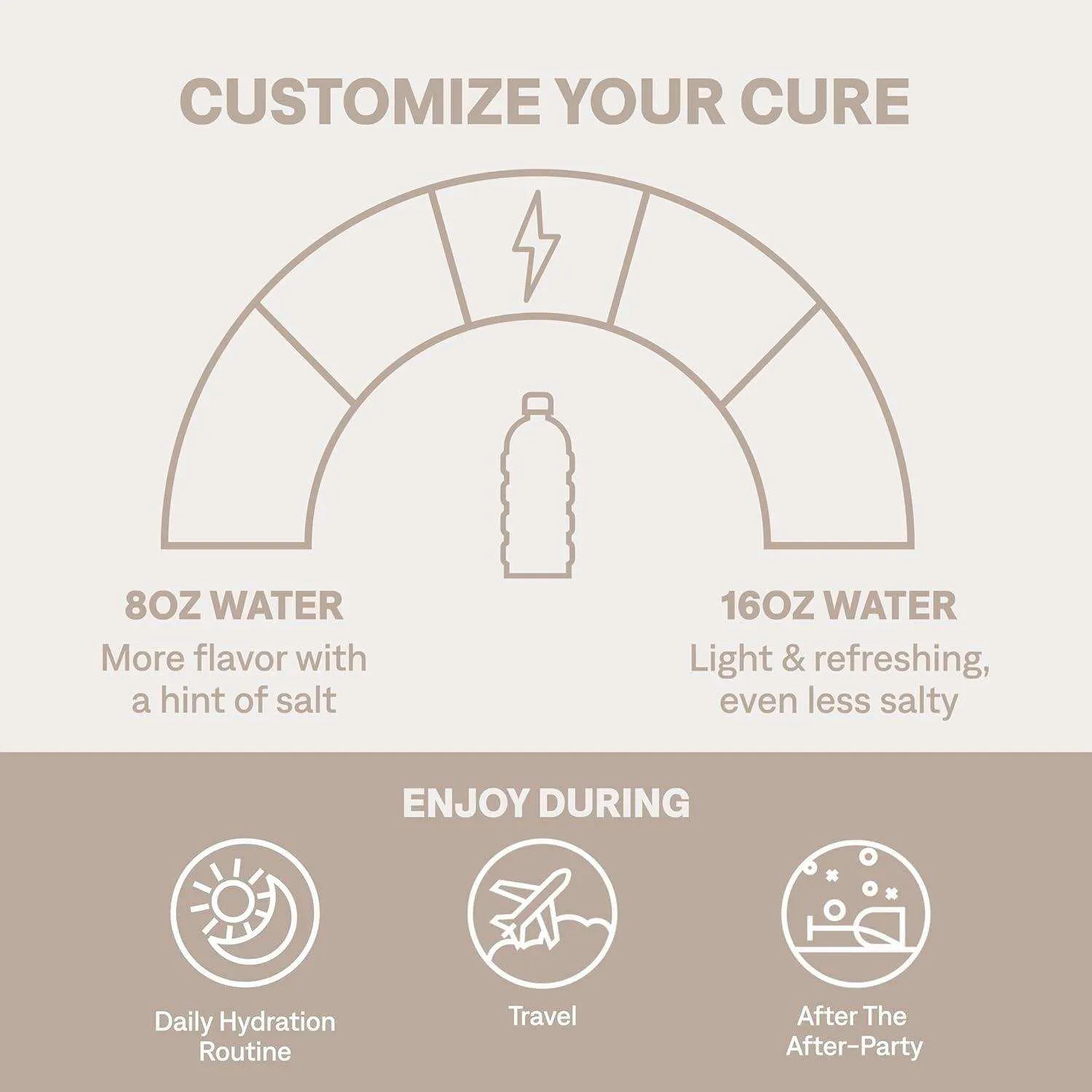 Cure Hydrating Electrolyte Drink Mix - Lemonade