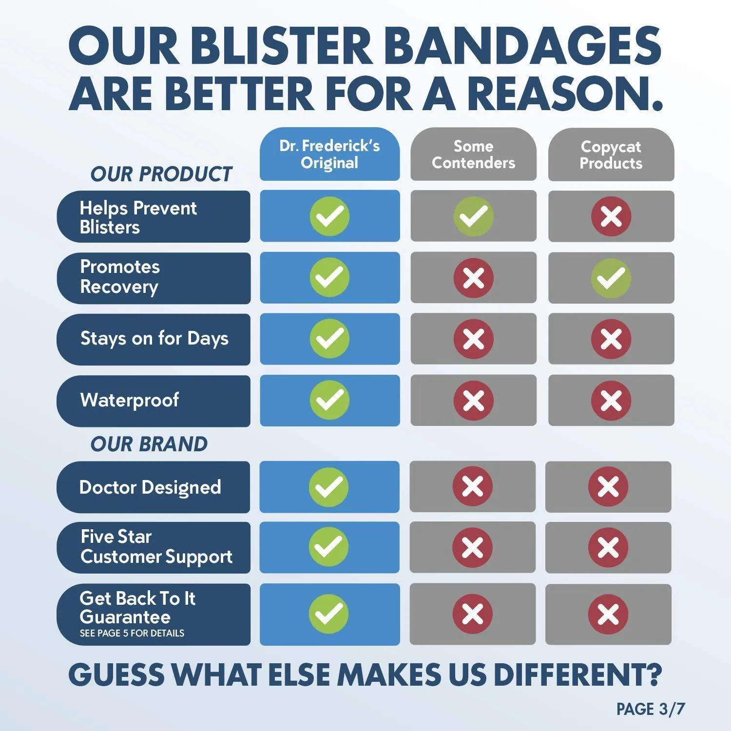 Dr. Frederick's Original Better Blister Bandages - 10 ct Toe Pack  -- for Rapid Blister Prevention & Recovery